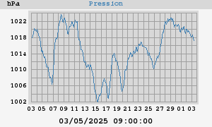 barometer