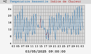 heatchill