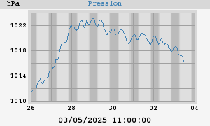 barometer