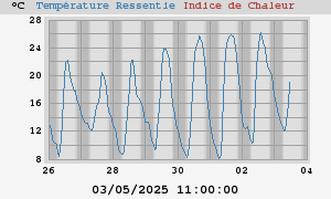 heatchill